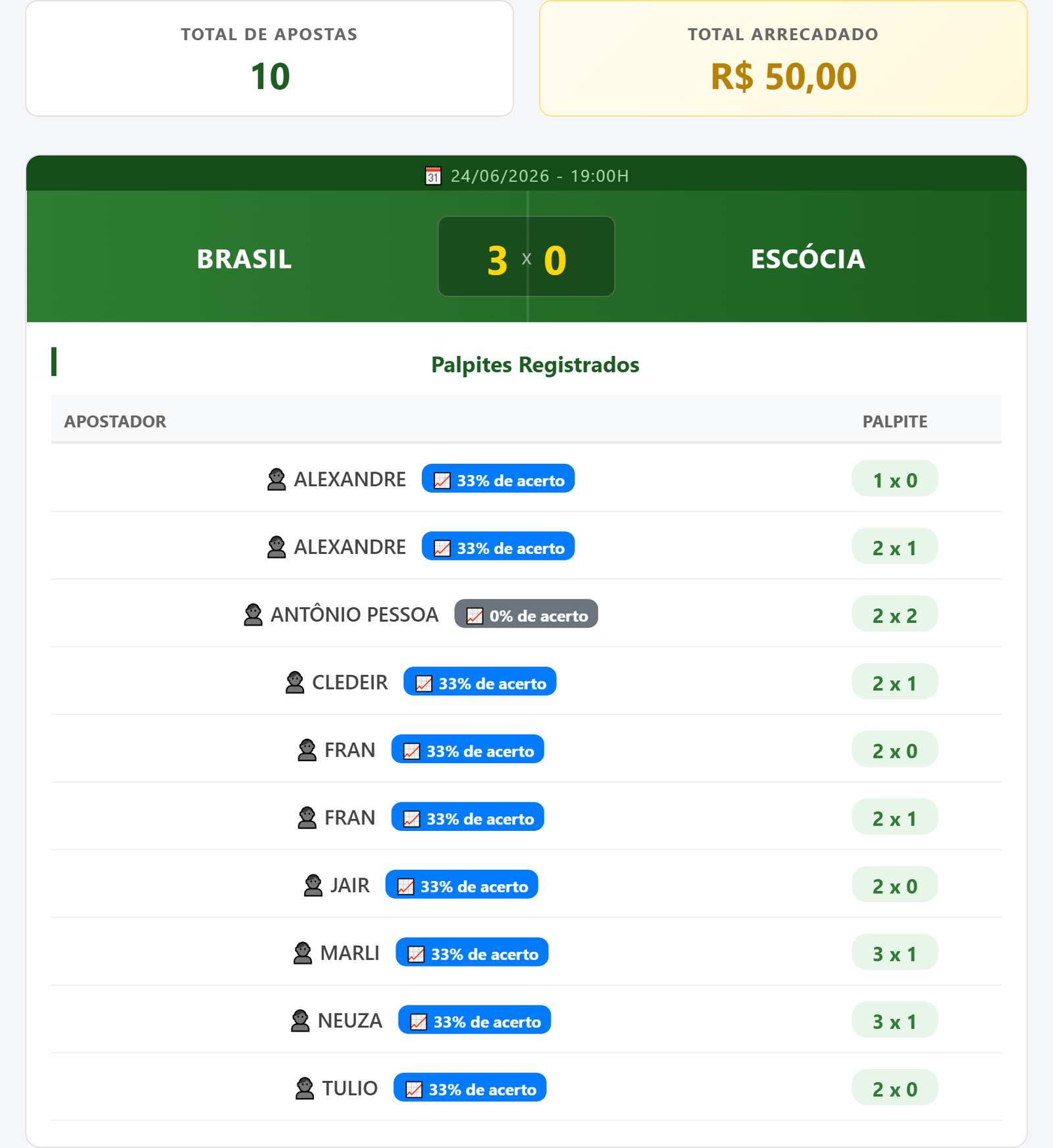 Foto Brasil x escocia